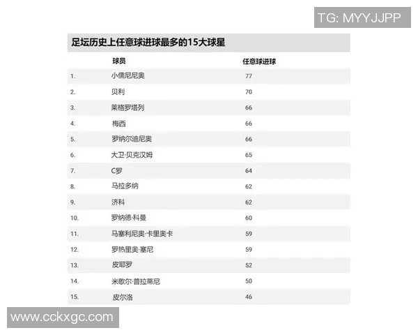 全球足球最强三号球星排名揭晓 谁是球场上的无冕之王 全球足球最强三号球星排名揭晓 谁是球场上的无冕之王