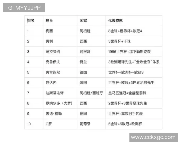 2025年全球足球球星战力前十榜单深度解析及排名背后因素分析 2025年全球足球球星战力前十榜单深度解析及排名背后因素分析